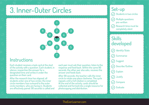 inner outer circles questioning technique
