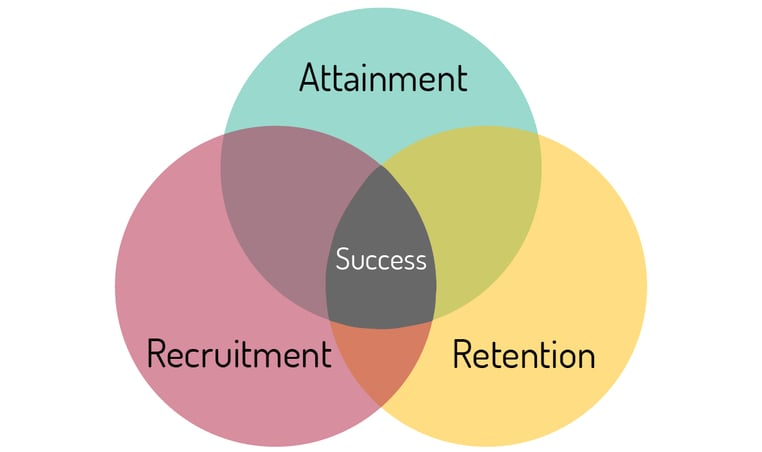 AI_Images_for_blogpost_Attainment_recruitment_retention