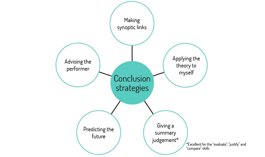 AI_Images_for_blogpost_conclusion_strategies