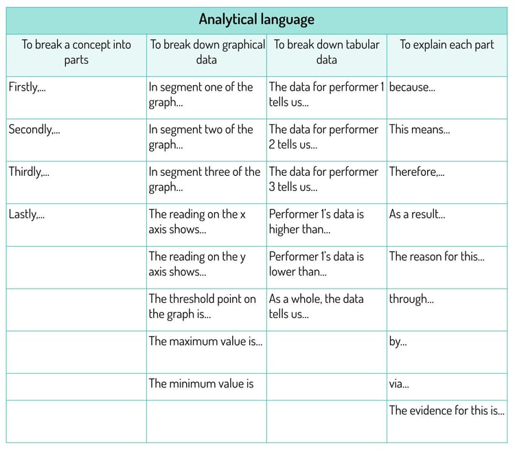 AQA - Analytical Language
