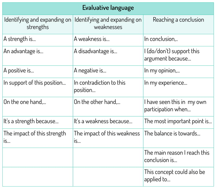 AQA - Evaluative Language-1