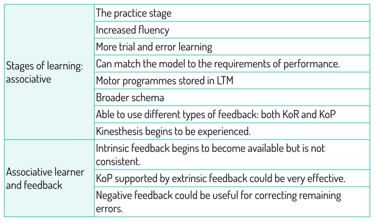 AQA - Feedback