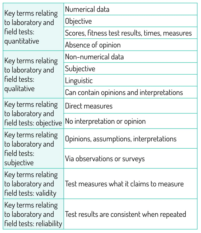 AQA - Key terms laboratory and field tests
