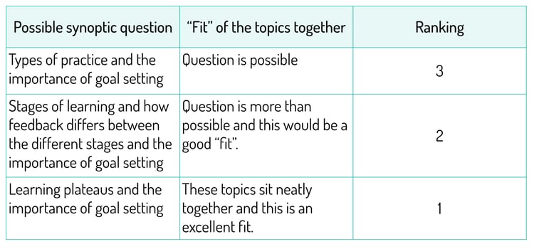 AQA - Synoptic question matches