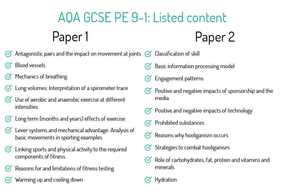 Advance Exam Information In AQA GCSE PE 9-1: Where Do We Go From Here?