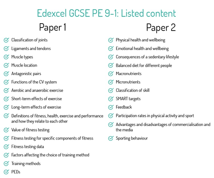 Blogpost_Avance_Info_content_list_Edexcel_GCSE