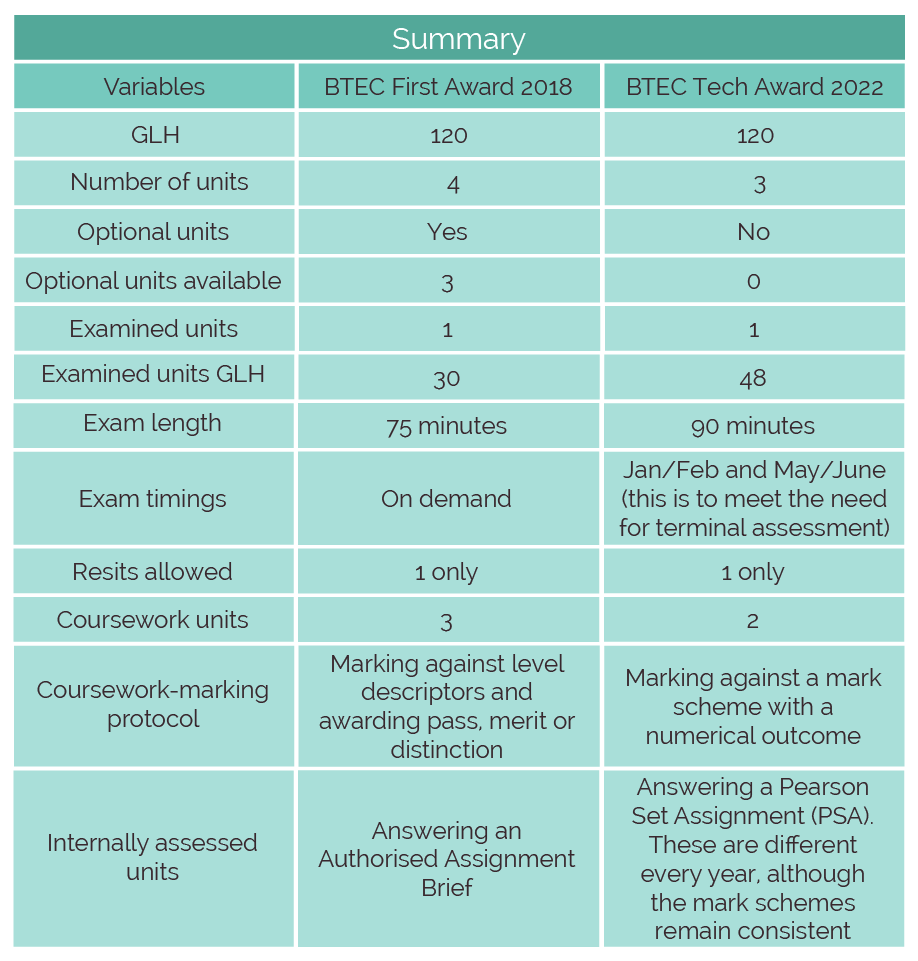 major-changes-to-btec-sport-at-level-2-what-every-pe-teacher-needs-to