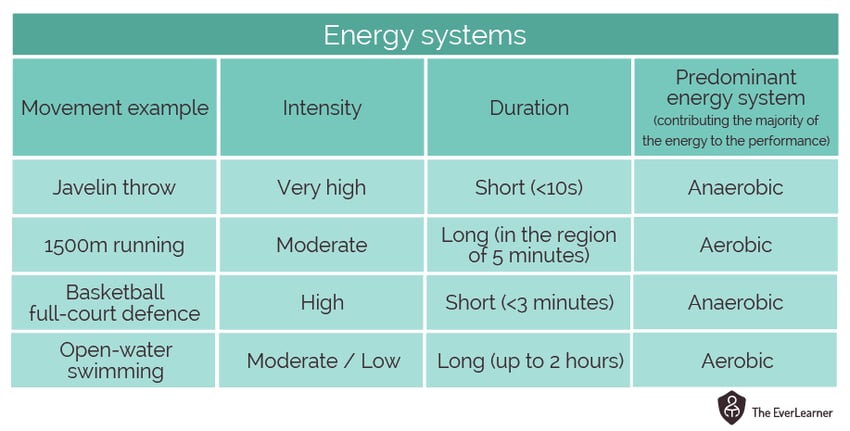 GCSE-PE-Energy systems_table_1
