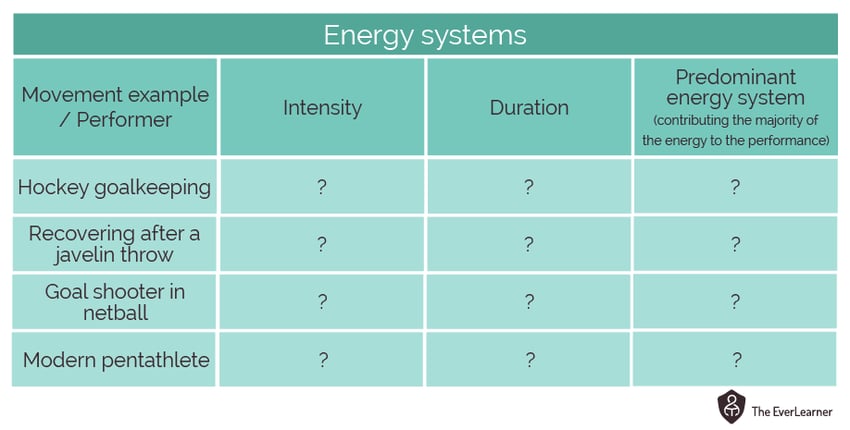 GCSE-PE-Energy systems_table_2