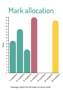 Edexcel GCSE PE Mark Allocation