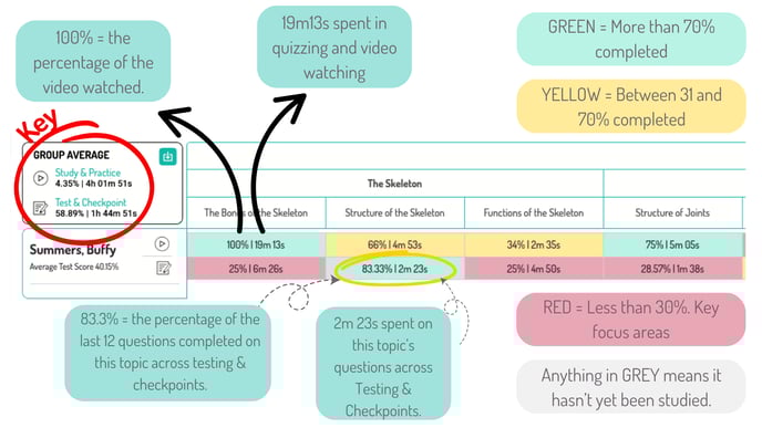 TOP TIPS Using the dashboard (X) (1)