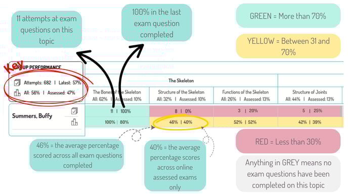 TOP TIPS Using the dashboard (X) (2)