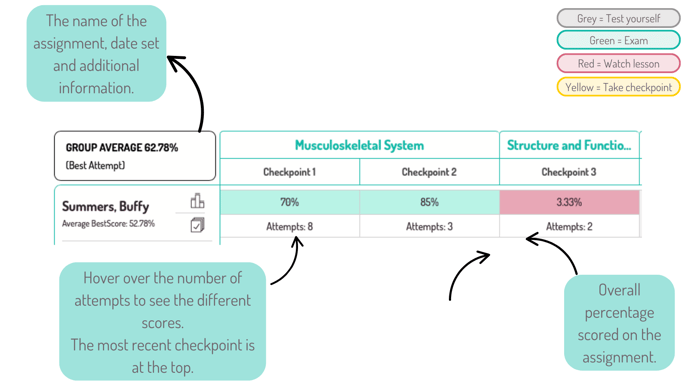 TOP TIPS Using the dashboard (X) (5)