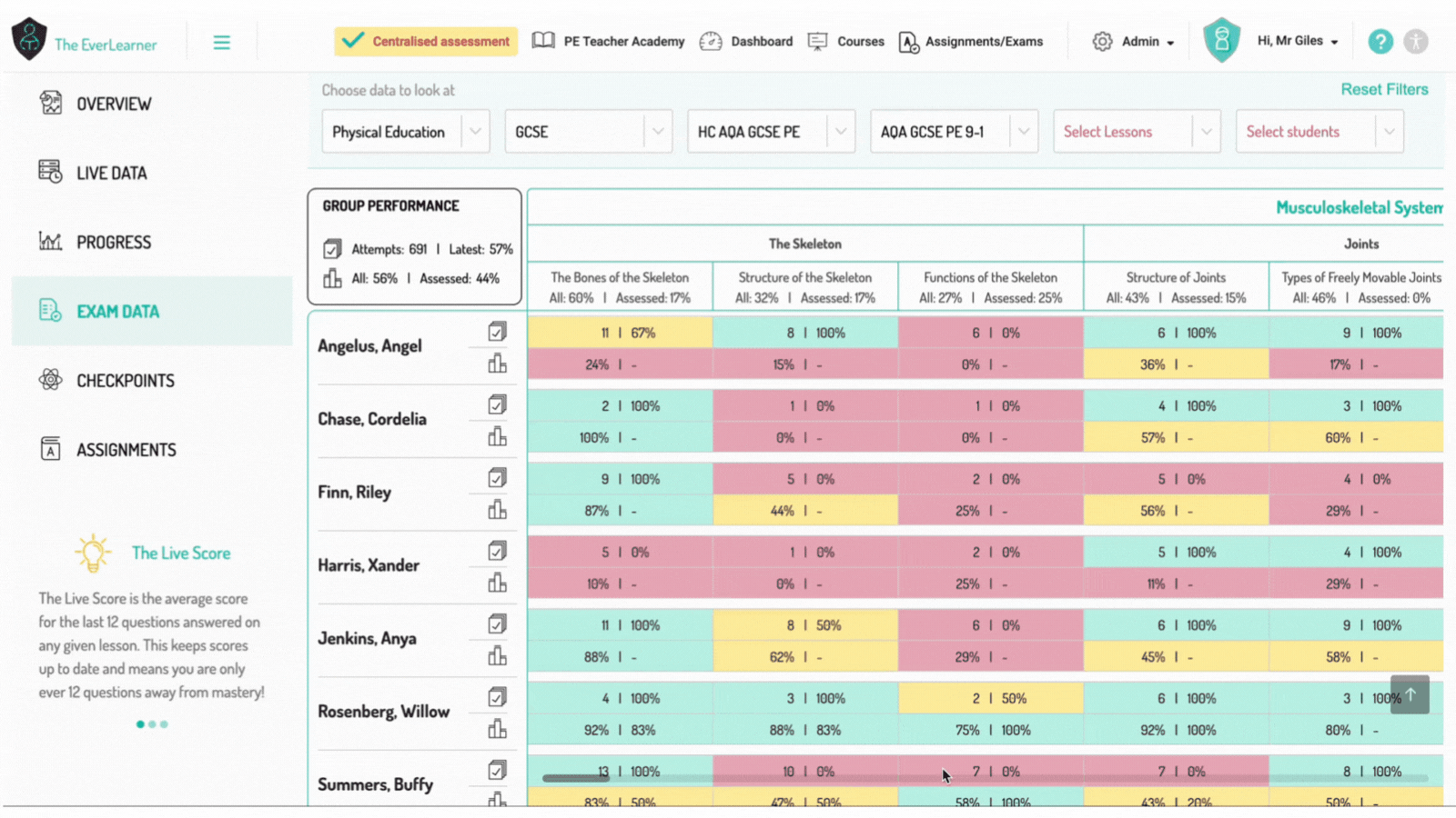 TOP TIPS Using the dashboard (X)-1