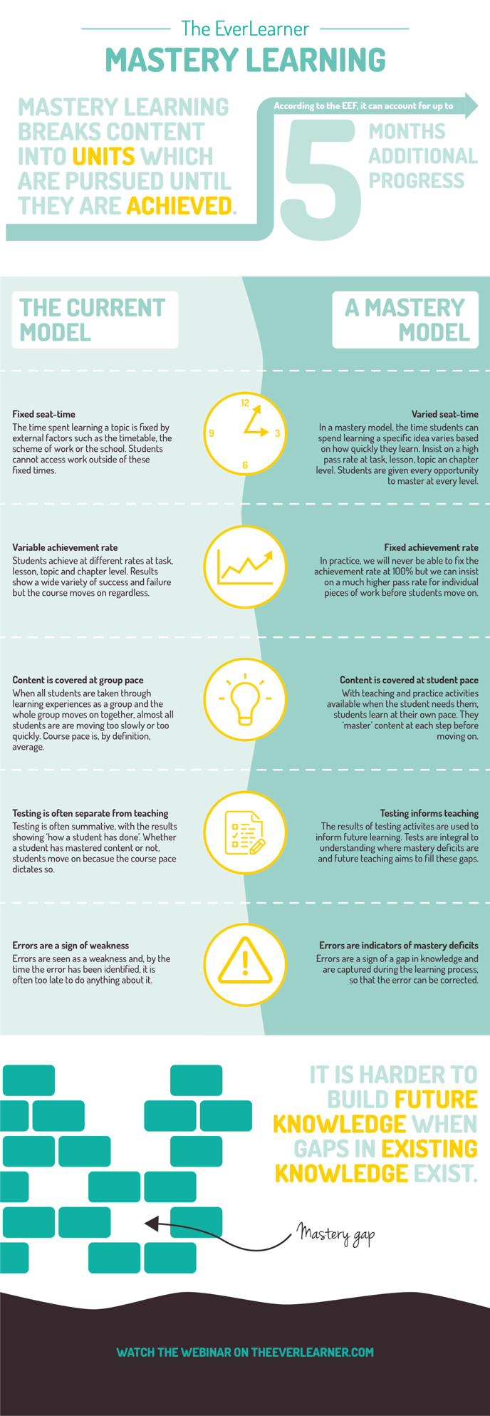 infographic_mastery_learning